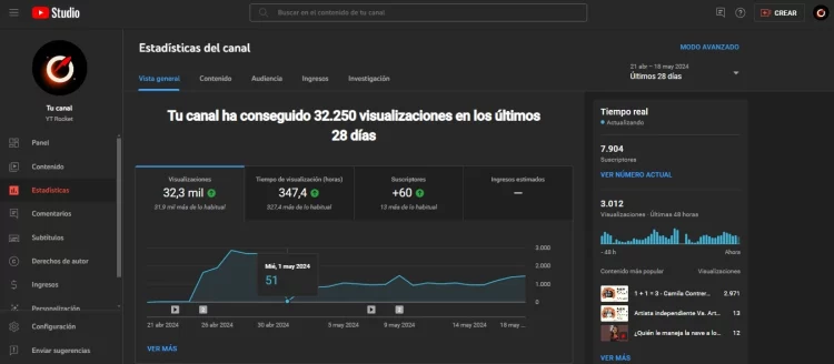Estadísticas y Analitycs de Youtube Studio
